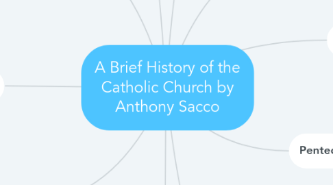 Mind Map: A Brief History of the Catholic Church by Anthony Sacco
