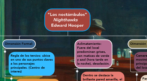 Mind Map: "Los noctámbulos" *Nighthawks*    Edward Hooper