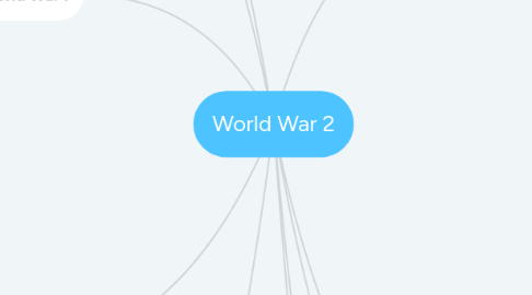 Mind Map: World War 2