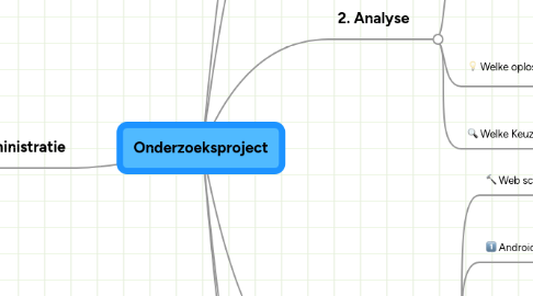 Mind Map: Onderzoeksproject