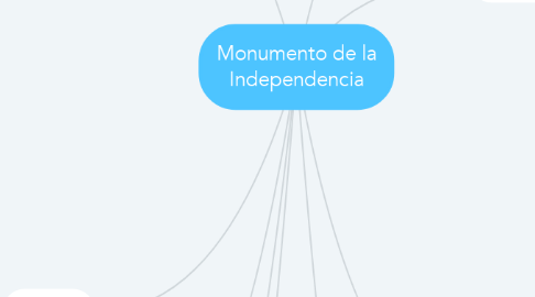 Mind Map: Monumento de la Independencia