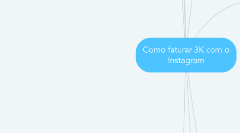 Mind Map: Como faturar 3K com o Instagram