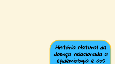 Mind Map: História Natural da doença relacionada a epidemiologia e aos níveis de prevenção