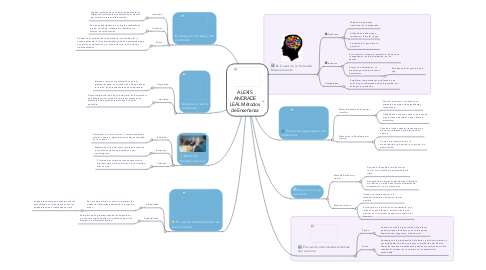 Mind Map: ALEXIS ANDRADE LEAL Métodos de Enseñanza
