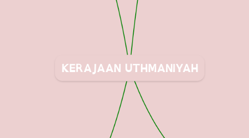 Mind Map: KERAJAAN UTHMANIYAH