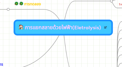 Mind Map: การแยกสลายด้วยไฟฟ้า(Eletrolysis)