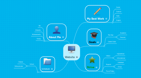 Mind Map: Website