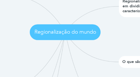 Mind Map: Regionalização do mundo