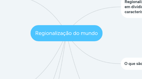 Mind Map: Regionalização do mundo