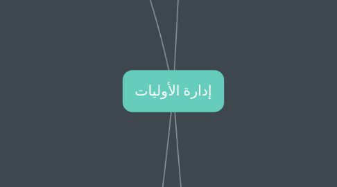 Mind Map: إدارة الأوليات