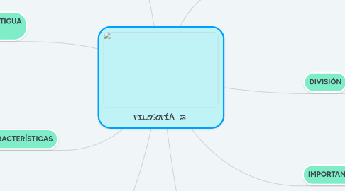 Mind Map: FILOSOFÍA