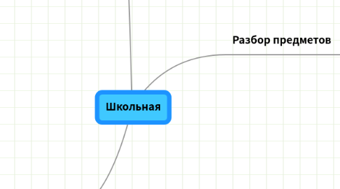 Mind Map: Школьная