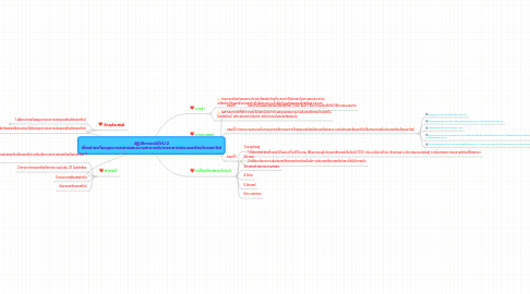 Mind Map: ปฏิบัติการเคมีทั่วไป 2 เรื่องค่าคงที่ผลคูณการละลายและความสามารถในการละลายของแคลเซียมไฮดรอกไซด์