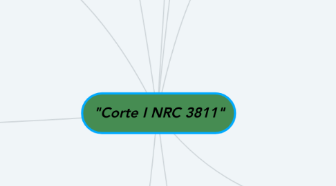 Mind Map: "Corte I NRC 3811"