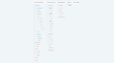 Mind Map: Static Modules Organization