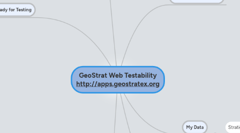 Mind Map: GeoStrat Web Testability http://apps.geostratex.org