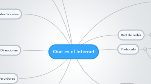 Mind Map: Qué es el Internet