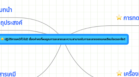 Mind Map: ปฏิบัติการเคมีทั่วไป2 เรื่องค่าคงที่ผลคูณการละลายและความสามารถในการละลายของแคลเซียมไอดรอกไซด์