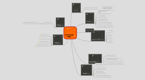 Mind Map: SOFTWARE LIBRE.