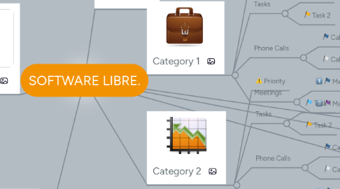 Mind Map: SOFTWARE LIBRE.