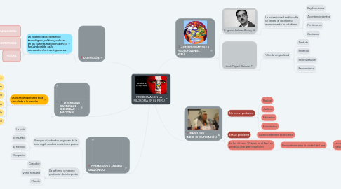 Mind Map: PROBLEMAS EN LA FILOSOFÍA EN EL PERÚ
