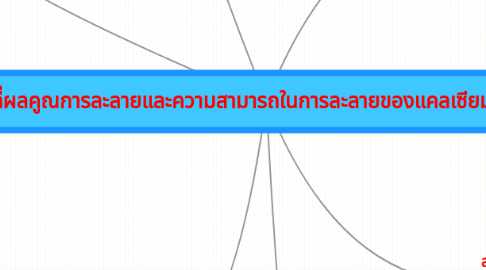 Mind Map: ค่าคงที่ผลคูณการละลายและความสามารถในการละลายของแคลเซียมไฮดรอกไซด์