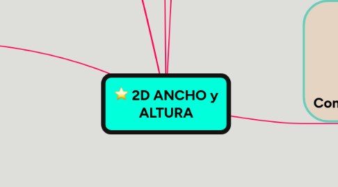 Mind Map: 2D ANCHO y ALTURA