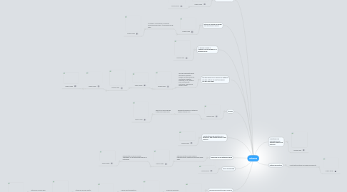 Mind Map: universo