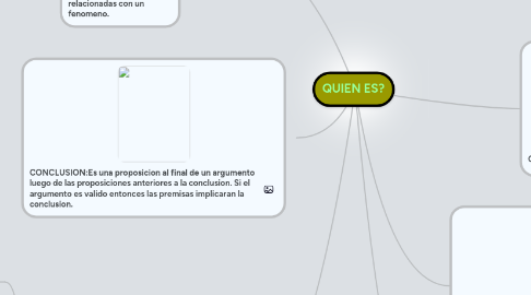 Mind Map: QUIEN ES?