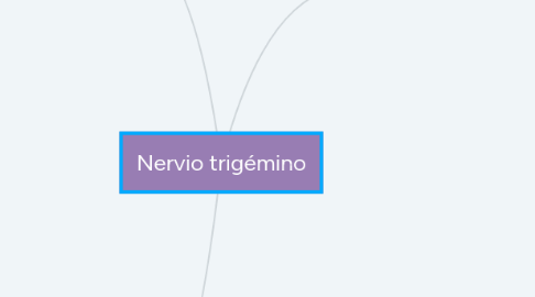 Mind Map: Nervio trigémino