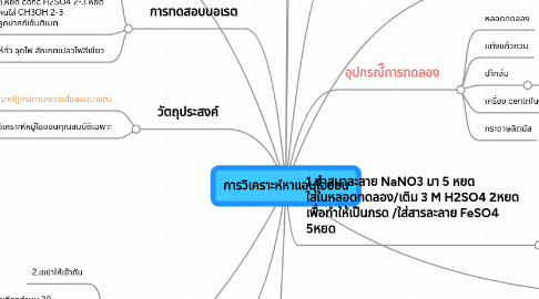 Mind Map: การวิเคราะห์หาแอนไอออน