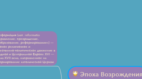 Mind Map: Эпоха Возрождения