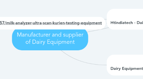 Mind Map: Manufacturer and supplier of Dairy Equipment