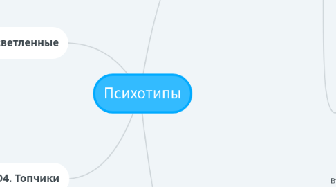 Mind Map: Психотипы