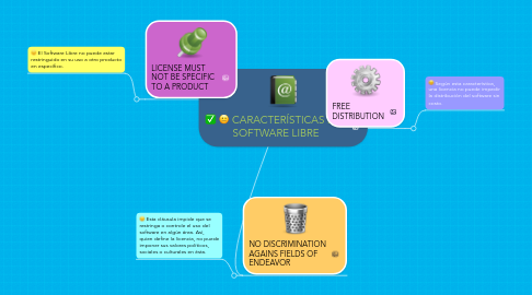 Mind Map: CARACTERÍSTICAS DEL SOFTWARE LIBRE