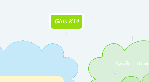 Mind Map: Girls K14