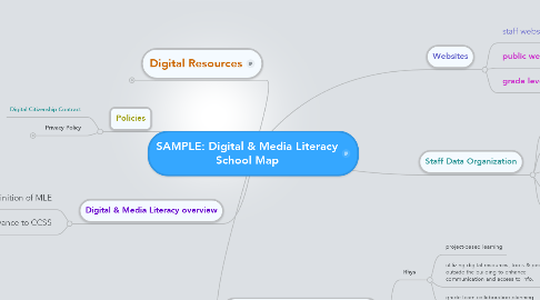 Mind Map: SAMPLE: Digital & Media Literacy School Map