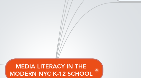 Mind Map: MEDIA LITERACY IN THE MODERN NYC K-12 SCHOOL