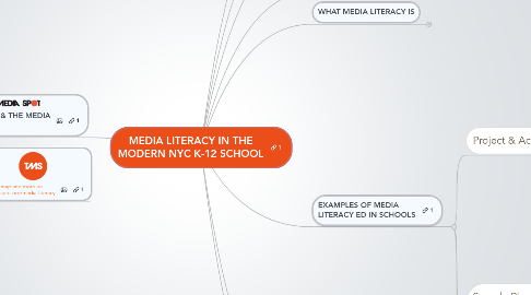 Mind Map: MEDIA LITERACY IN THE MODERN NYC K-12 SCHOOL