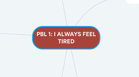 Mind Map: PBL 1: I ALWAYS FEEL TIRED