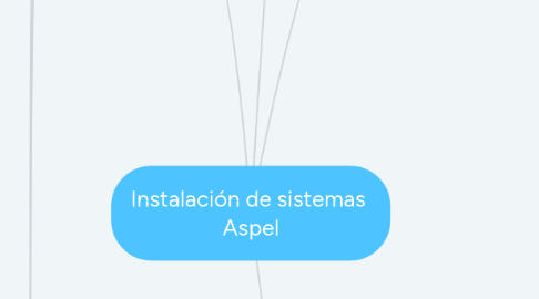 Mind Map: Instalación de sistemas Aspel