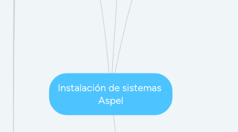 Mind Map: Instalación de sistemas  Aspel