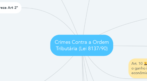 Mind Map: Crimes Contra a Ordem Tributária (Lei 8137/90)