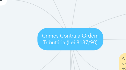 Mind Map: Crimes Contra a Ordem Tributária (Lei 8137/90)