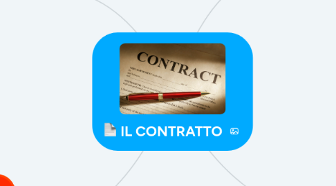 Mind Map: IL CONTRATTO