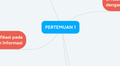 Mind Map: PERTEMUAN 1