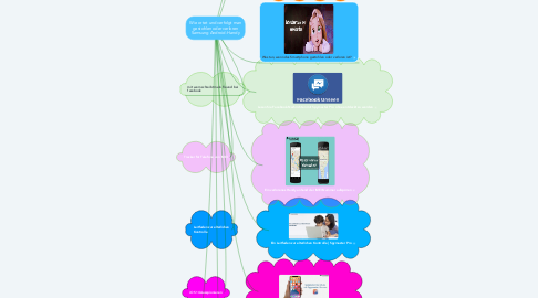 Mind Map: Wie ortet und verfolgt man gestohlen oder verloren Samsung Android-Handy