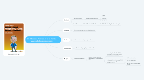 Mind Map: 2-6-1 Success Formula... 7 to 12 Months www.realestatepumpkin.com