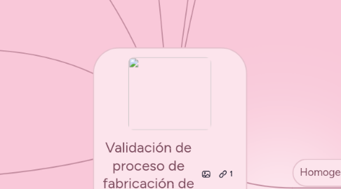 Mind Map: Validación de proceso de fabricación de helado