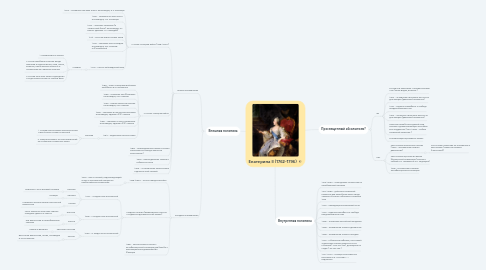 Mind Map: Екатерина II (1762-1796)